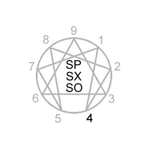 sx4tqbjtpao -site:youtube.com|Enneagram Type 4 Instinctual Subtypes: SP 4, SX 4, SO 4.